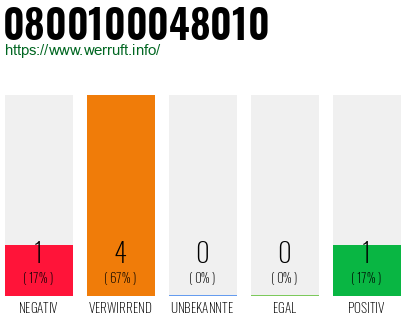 Rufnummer 0800100048010 Telefonnummer 0800100048010