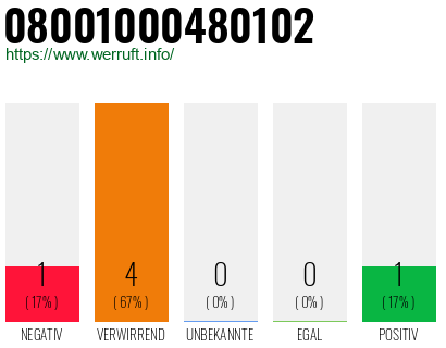 Rufnummer 08001000480102 Telefonnummer 08001000480102