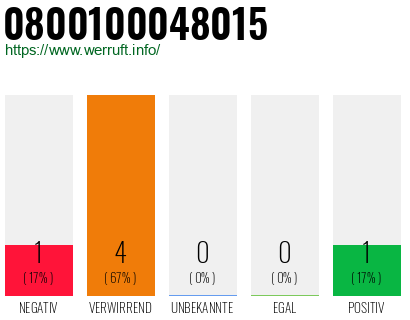 Rufnummer 0800100048015 Telefonnummer 0800100048015