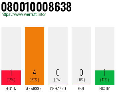 Rufnummer 080010008638 Telefonnummer 080010008638