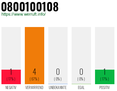 Rufnummer 0800100108 Telefonnummer 0800100108