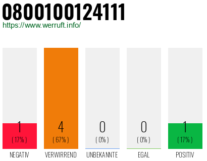 Rufnummer 0800100124111 Telefonnummer 0800100124111