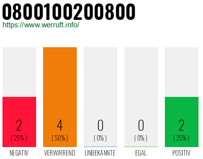 Rufnummer 0800100200800 Telefonnummer 0800100200800