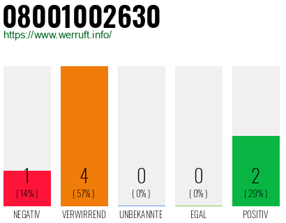 Rufnummer 08001002630 Telefonnummer 08001002630