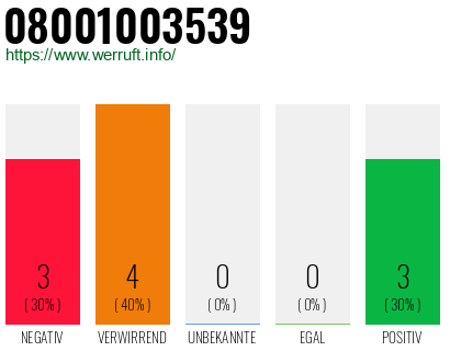 Rufnummer 08001003539 Telefonnummer 08001003539