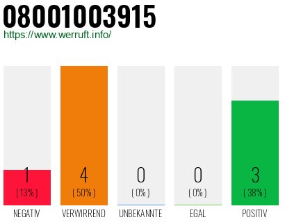 Rufnummer 08001003915 Telefonnummer 08001003915