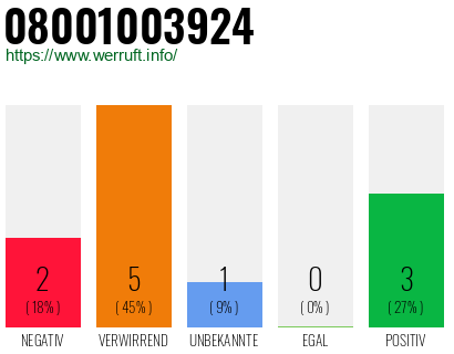 Rufnummer 08001003924 Telefonnummer 08001003924