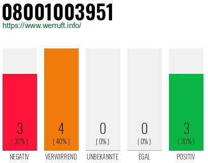 Rufnummer 08001003951 Telefonnummer 08001003951