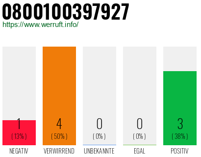 Rufnummer 0800100397927 Telefonnummer 0800100397927