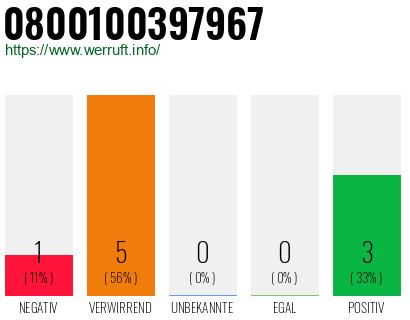 Rufnummer 0800100397967 Telefonnummer 0800100397967