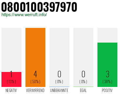 Rufnummer 0800100397970 Telefonnummer 0800100397970
