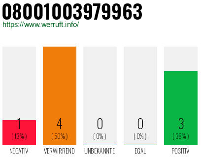 Rufnummer 08001003979963 Telefonnummer 08001003979963