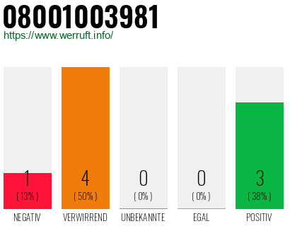 Rufnummer 08001003981 Telefonnummer 08001003981