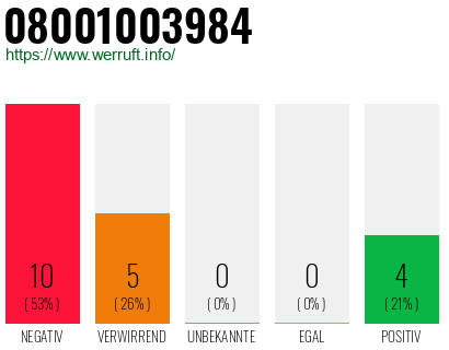 Rufnummer 08001003984 Telefonnummer 08001003984