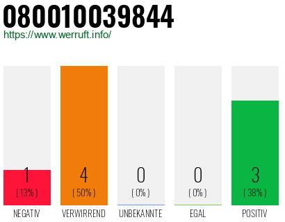 Rufnummer 080010039844 Telefonnummer 080010039844