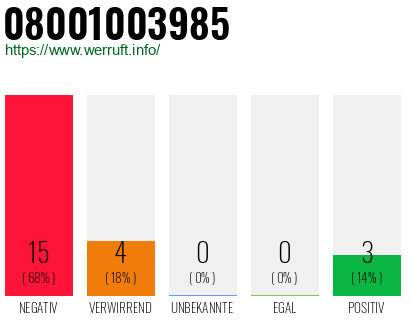 Rufnummer 08001003985 Telefonnummer 08001003985
