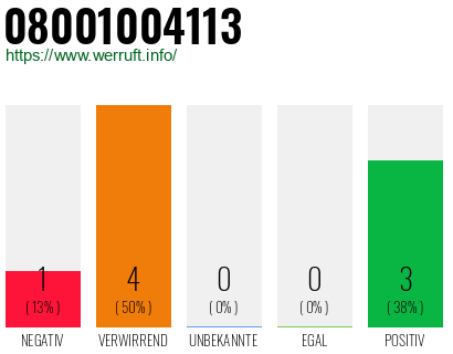 Rufnummer 08001004113 Telefonnummer 08001004113