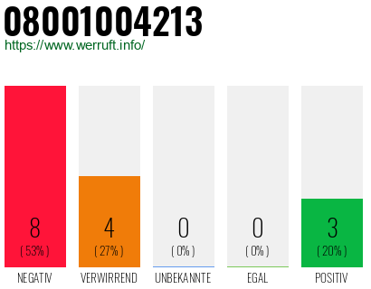 Rufnummer 08001004213 Telefonnummer 08001004213