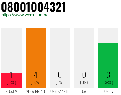 Rufnummer 08001004321 Telefonnummer 08001004321