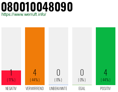 Rufnummer 080010048090 Telefonnummer 080010048090