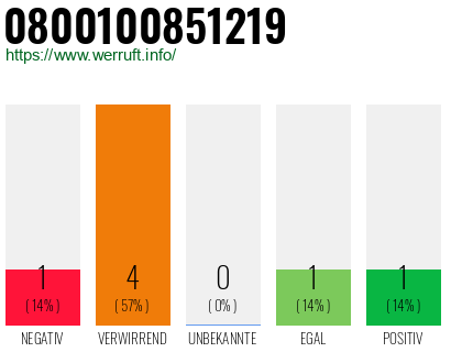 Rufnummer 0800100851219 Telefonnummer 0800100851219