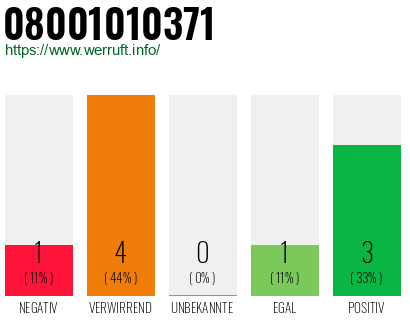 Rufnummer 08001010371 Telefonnummer 08001010371