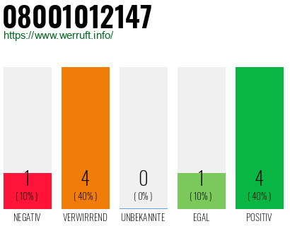 Rufnummer 08001012147 Telefonnummer 08001012147