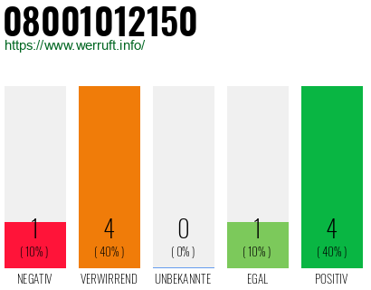 Rufnummer 08001012150 Telefonnummer 08001012150