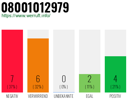Rufnummer 08001012979 Telefonnummer 08001012979