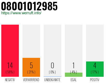 Rufnummer 08001012985 Telefonnummer 08001012985