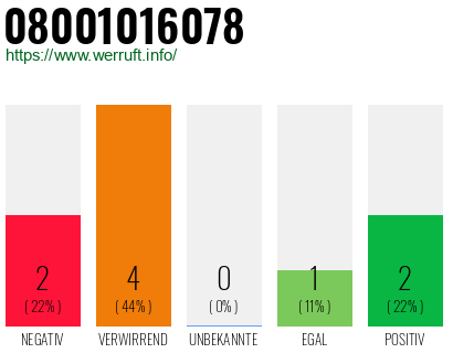 Rufnummer 08001016078 Telefonnummer 08001016078