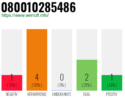 Rufnummer 080010285486 Telefonnummer 080010285486