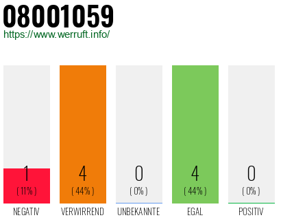Rufnummer 08001059 Telefonnummer 08001059