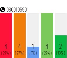 Telefonnummer 080010590