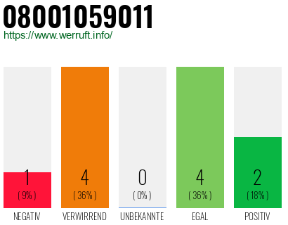Rufnummer 08001059011 Telefonnummer 08001059011