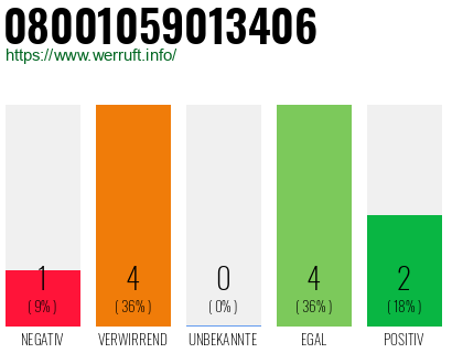 Rufnummer 08001059013406 Telefonnummer 08001059013406