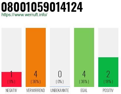 Rufnummer 08001059014124 Telefonnummer 08001059014124