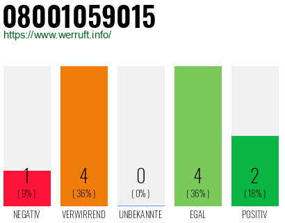 Rufnummer 08001059015 Telefonnummer 08001059015