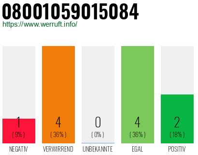 Rufnummer 08001059015084 Telefonnummer 08001059015084