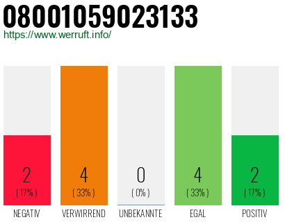 Rufnummer 08001059023133 Telefonnummer 08001059023133