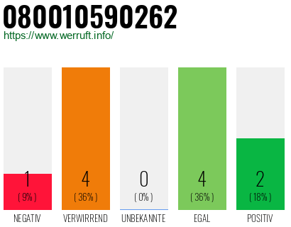 Telefonnummer 080010590262