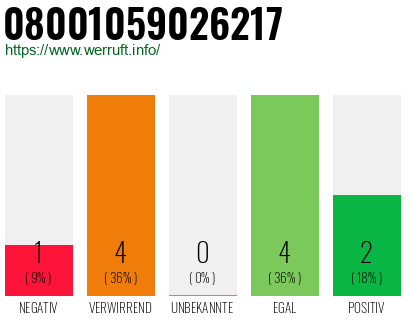 Rufnummer 08001059026217 Telefonnummer 08001059026217