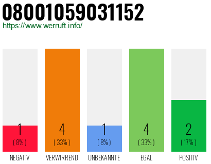 Rufnummer 08001059031152 Telefonnummer 08001059031152