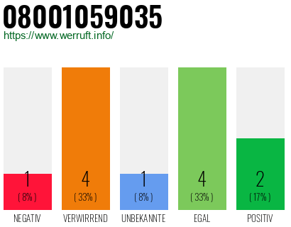 Rufnummer 08001059035 Telefonnummer 08001059035