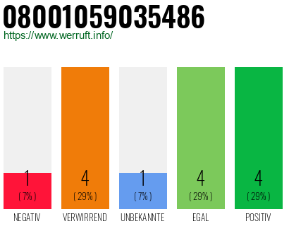 Rufnummer 08001059035486 Telefonnummer 08001059035486