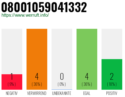 Telefonnummer 08001059041332