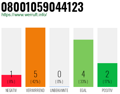 Rufnummer 08001059044123 Telefonnummer 08001059044123