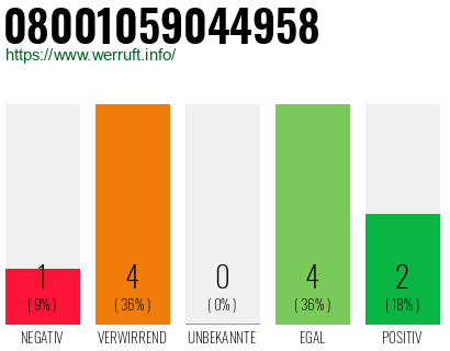 Rufnummer 08001059044958 Telefonnummer 08001059044958