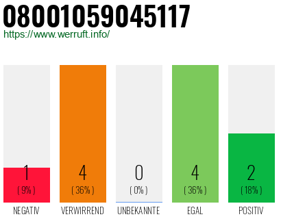 Rufnummer 08001059045117 Telefonnummer 08001059045117