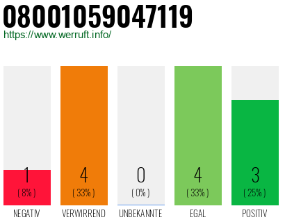 Rufnummer 08001059047119 Telefonnummer 08001059047119